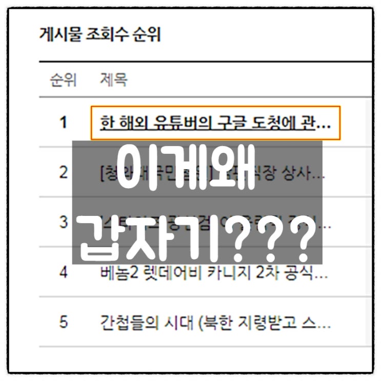 예전에 포스팅했던 구글도청 실험글의 조회수가 갑자기 급상승함. 예전에 포스팅했던 구글도청 실험글의 조회수가 갑자기 급상승함.