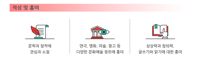 문예창작과