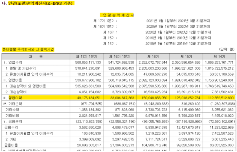 2021년 8월 공모주 일정 롯데렌탈(089860) 청약 상장일 주관사(feat ...