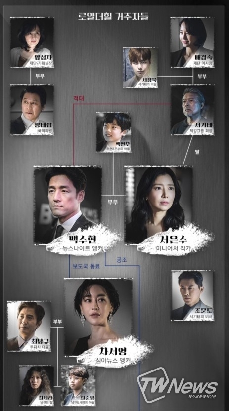 더 로드 1의 비극 등장인물 인물관계도 넷플릭스 원작 몇부작 