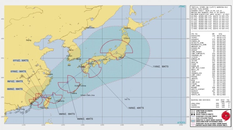  9호 태풍핏 루핏, 10호 태풍 미리내,11호 태풍 니다