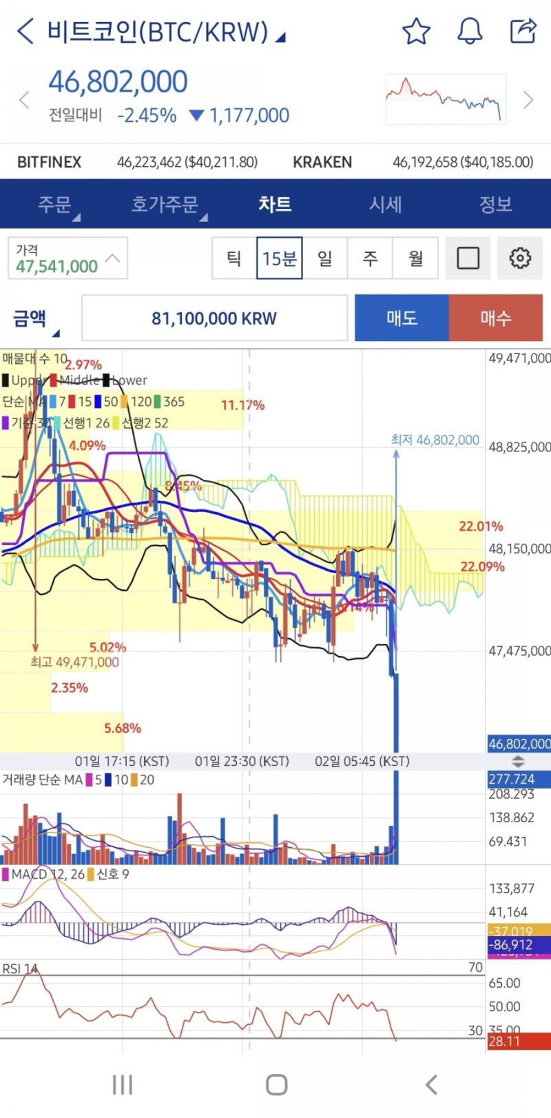 플레이댑, 플로우,이더리움클래식 등 매매일지 : 네이버 블로그
