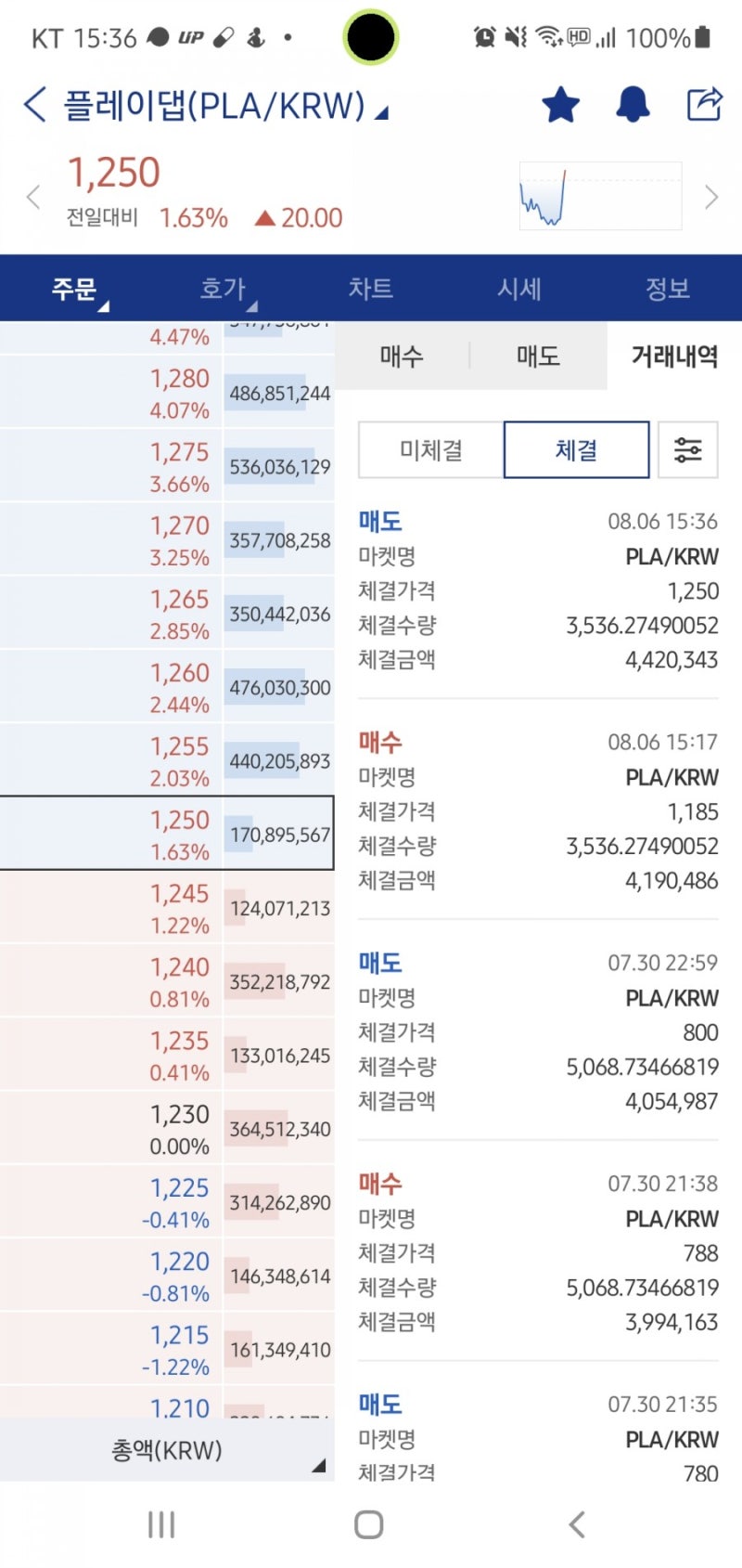 플레이댑, 플로우,이더리움클래식 등 매매일지 : 네이버 블로그