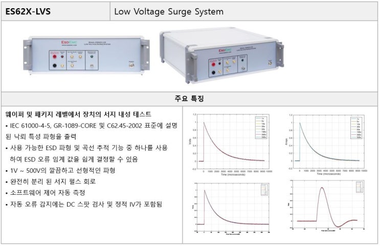  ESDEMC Low voltage surge (ES62X-LVS)