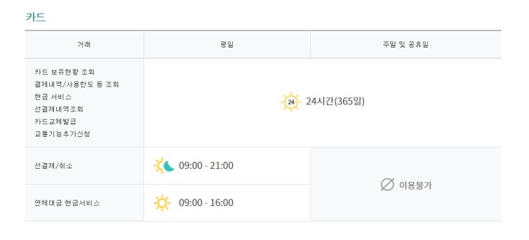  KEB 하나은행 카드 이용시간 결제내역 사용한도 조회 현금 교체 발급 교통 추가