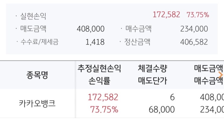  [매매일지]카카오뱅크. 언제 팔아야할까? 순수익 공개