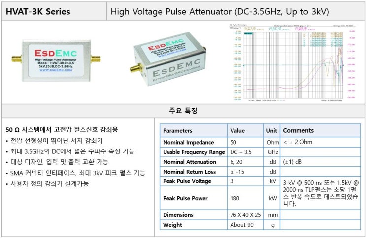  ESDEMC High voltage pulse attenuator (DC-3.5GHz, Up to 5KV) HVAT-3K