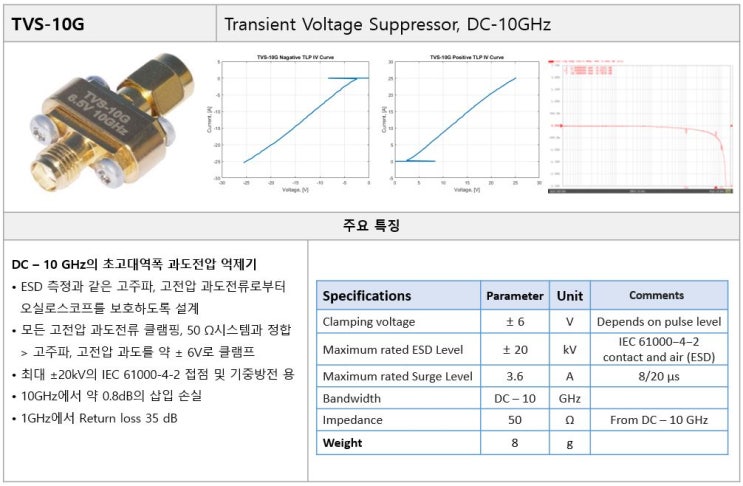  ESDEMC Transient voltage suppressor, DC-10GHz (TVS-10G)
