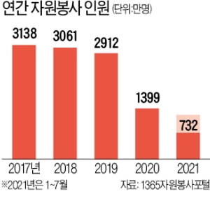 "봉사 끊겨 두 명 이상의 장애인 혼자 전담"…사회복지사 호소