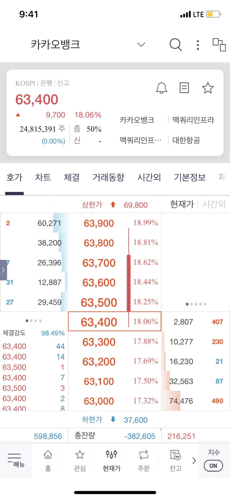  카카오뱅크 상장날