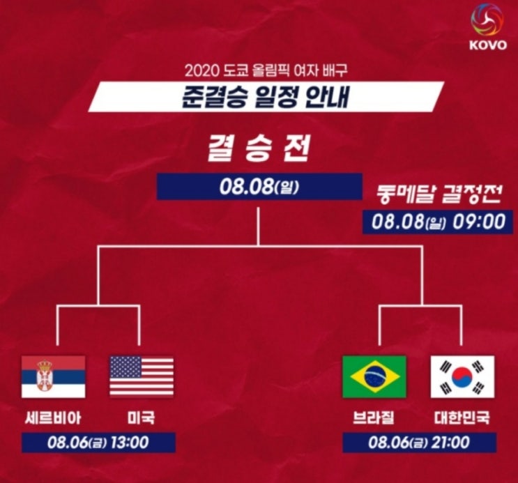 한국 여자<b>배구</b>vs브라질 4강 대진표 보상금외 <b>격려금</b> 1억... 