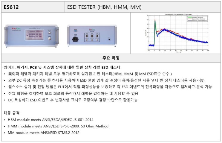  ESD EMC  ES612(HBM, HMM, MM)
