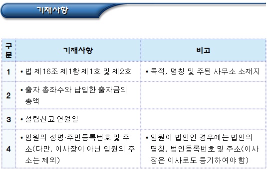 협동조합 설립 등기 및 지사무소 설치 등기