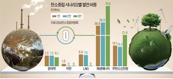  [한국경제신문구독] 2021년 8월 6일 금요일 경제 신문 스크랩 요약