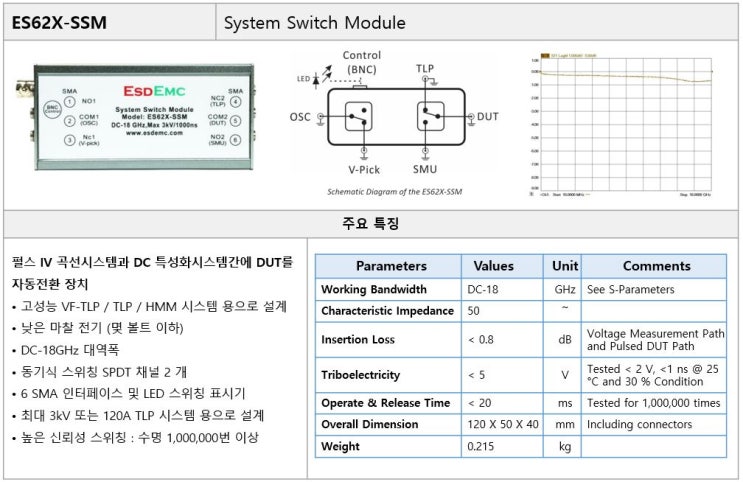  ESDEMC System switch module (ES62X-SSM)