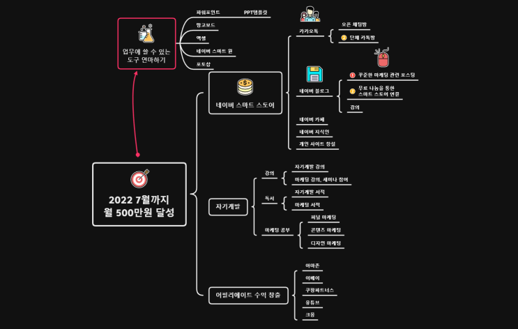  투명하고 직관적인 One page proposal (2)
