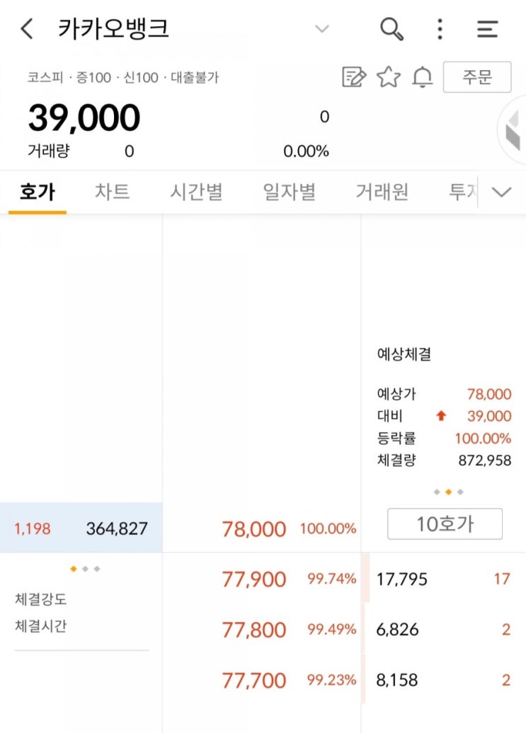  카카오뱅크의 상장! 그리고 매매 후기 (6주) ... 개미털기, 설거지 당한 썰