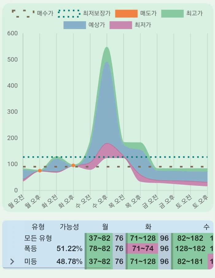 무트코인! 모동숲 무값 계산기 사이트 : 네이버 블로그 무트코인! 모동숲 무값 계산기 사이트 : 네이버 블로그