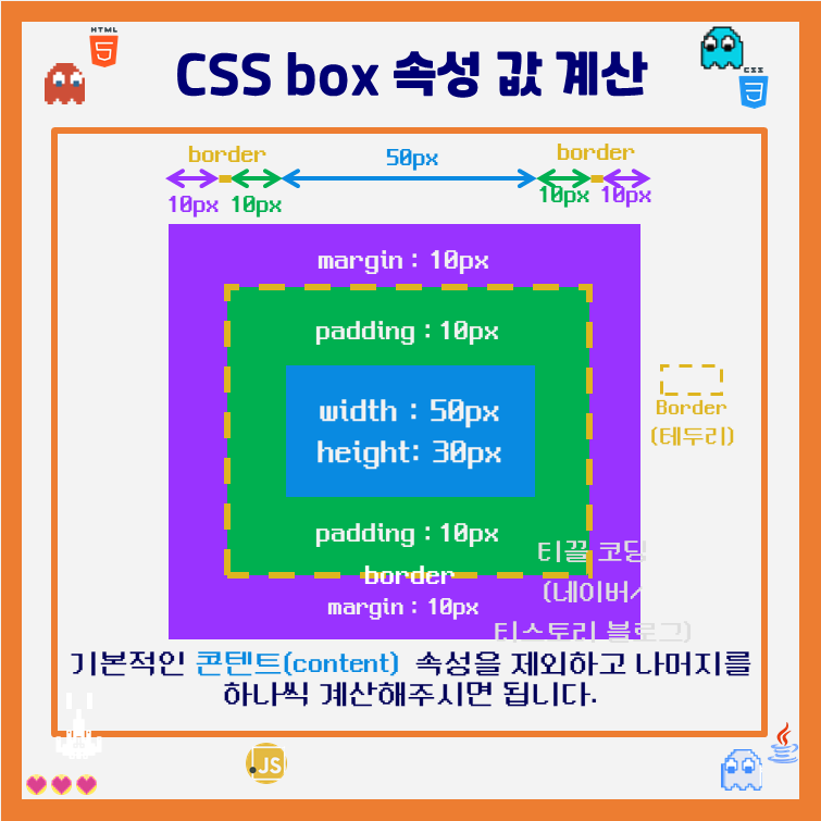 [ HTML / CSS ] 마진(margin) 값과 패딩(padding) 값 정해주는 방법 : 네이버 블로그