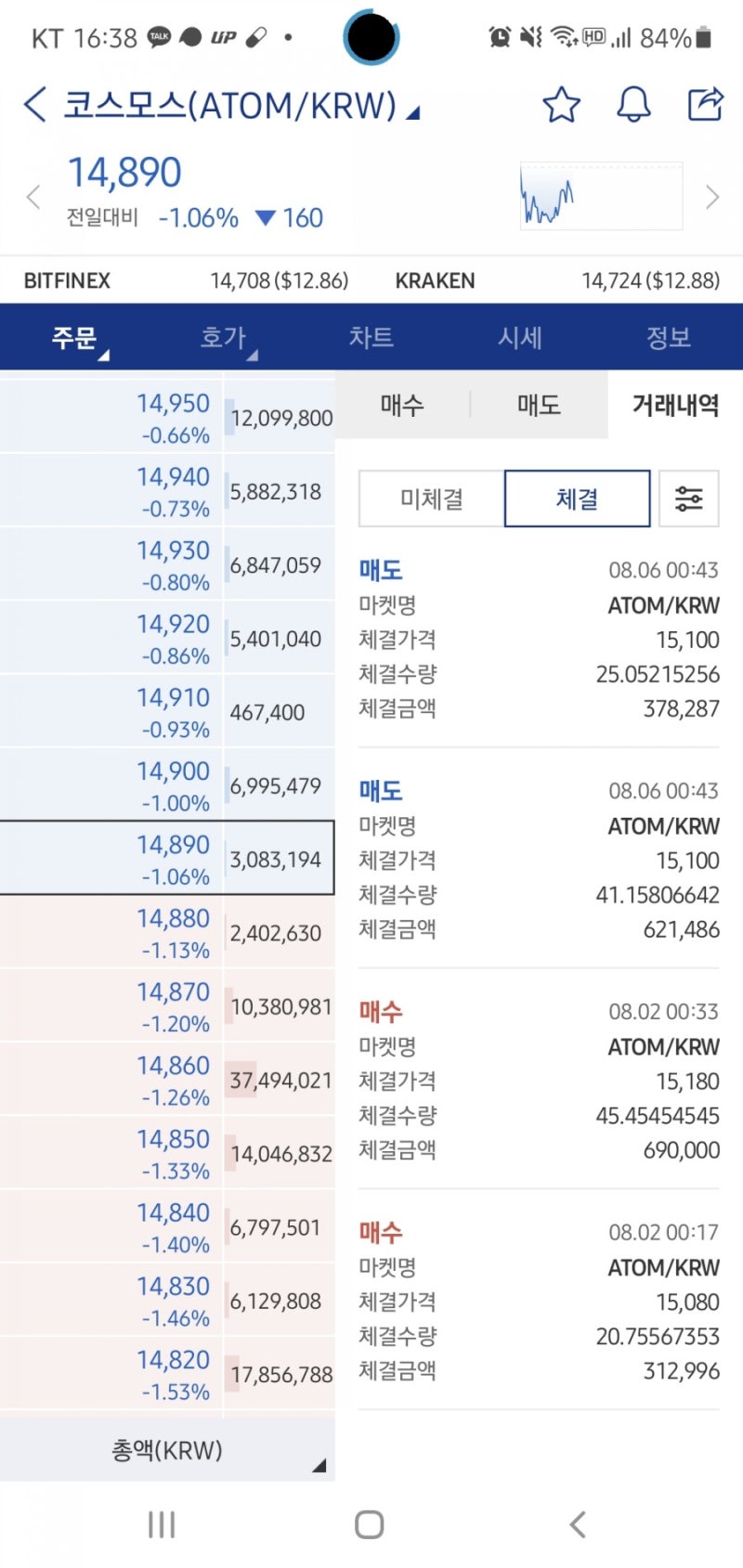 플레이댑, 플로우,이더리움클래식 등 매매일지 : 네이버 블로그