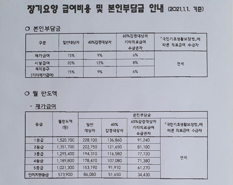  2021년 노인 장기 요양 이용료