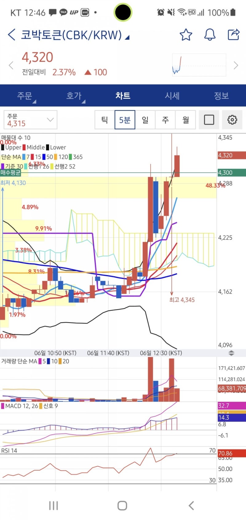 플레이댑, 플로우,이더리움클래식 등 매매일지 : 네이버 블로그