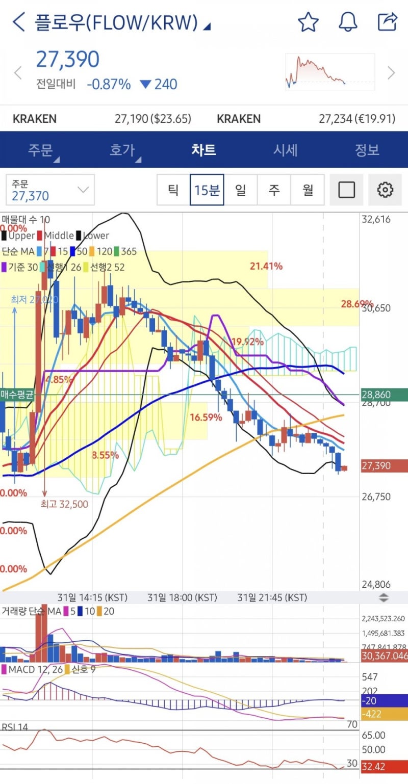 플레이댑, 플로우,이더리움클래식 등 매매일지 : 네이버 블로그