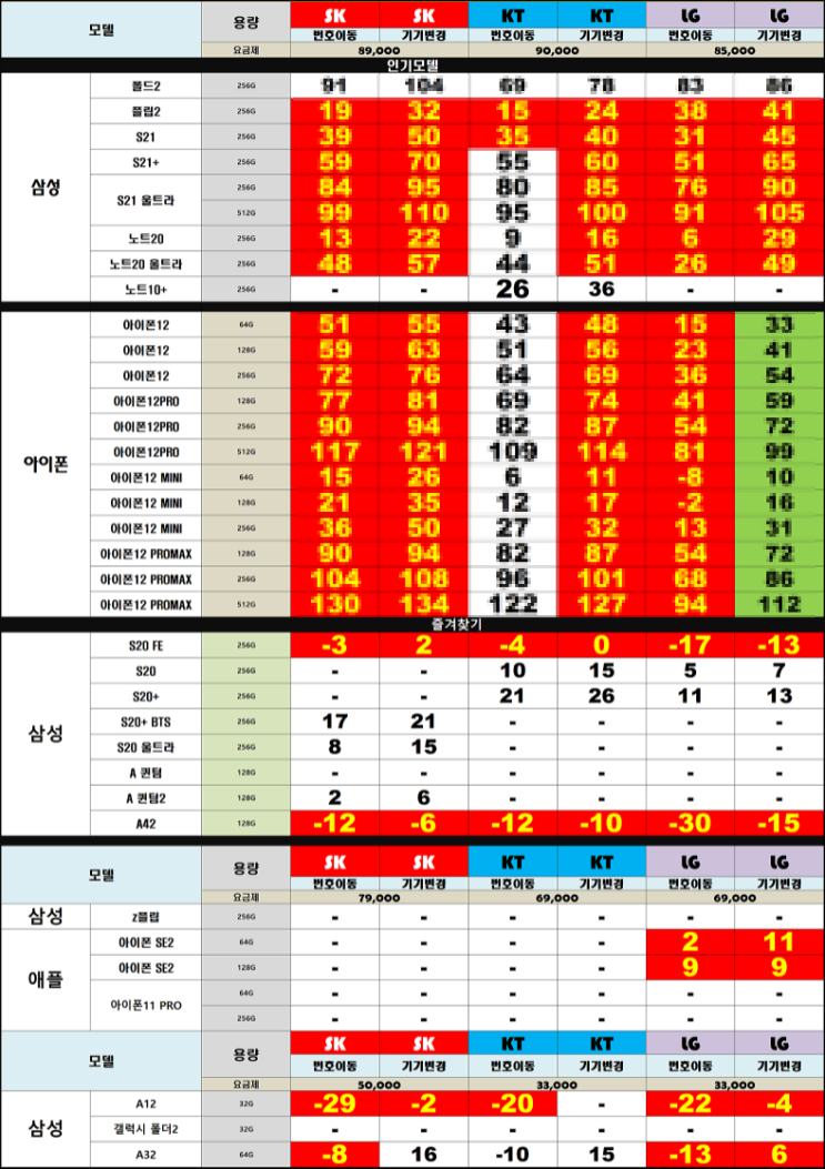  8월 7일 휴대폰 시세표, 핸드폰 시세표, 스마트폰 시세표