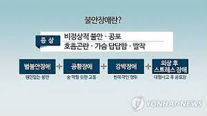 불안장애정의 원인증상 셀프자가진단 정신역동인지이론 점진적노출 항불안약물치료 예기불안 불안장애정의 원인증상 셀프자가진단 정신역동인지이론 점진적노출 항불안약물치료 예기불안