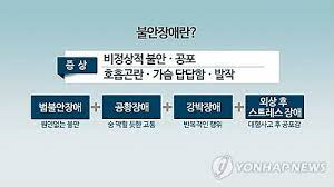 불안장애정의 원인증상 셀프자가진단 정신역동인지이론 점진적노출 항불안약물치료 예기불안