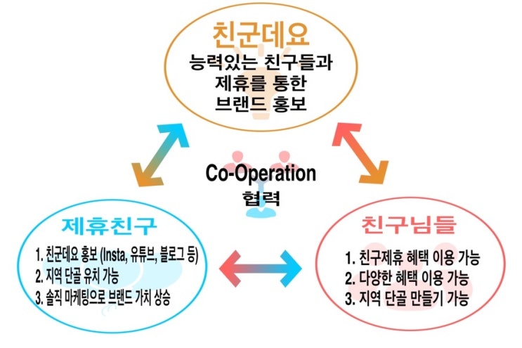  (짧은 소개) 친군데요란?