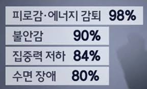 우울증과 자살의관계 우울증7가지종류 약물심리치료 인지이론 세로토닌재흡수SSRI 항우울제 우울증과 자살의관계 우울증7가지종류 약물심리치료 인지이론 세로토닌재흡수SSRI 항우울제