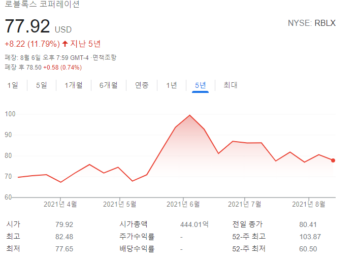  기업분석 로블럭스 (Roblox Corporation, RBLX)