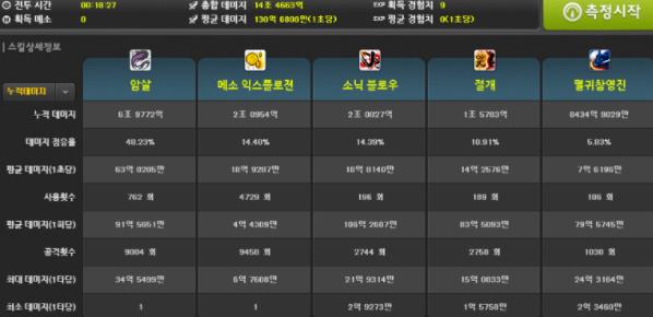  메이플스토리 섀도어 무릉 60 층 (노마약)