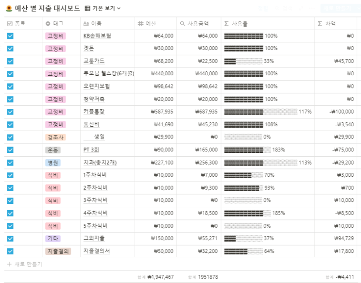  2021년 7월 지출 가계부 정리