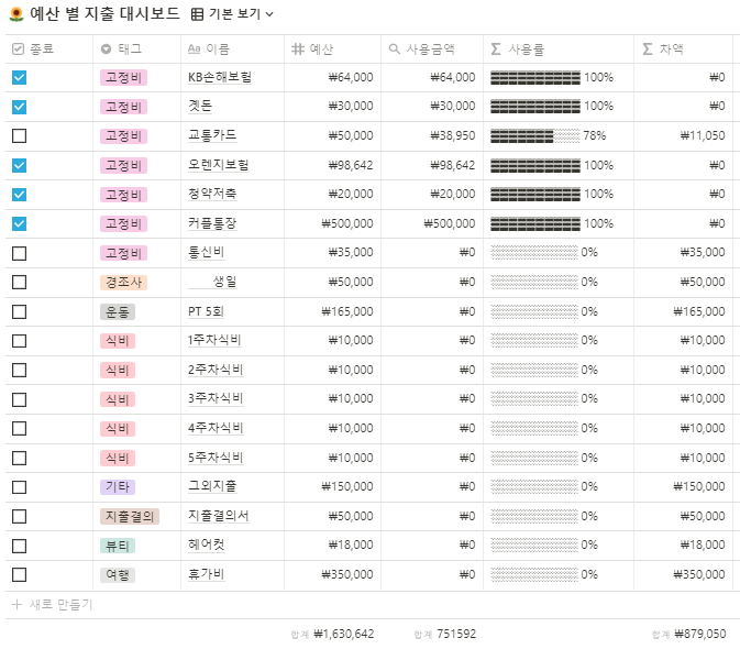  8월 가계부 예산 짜기
