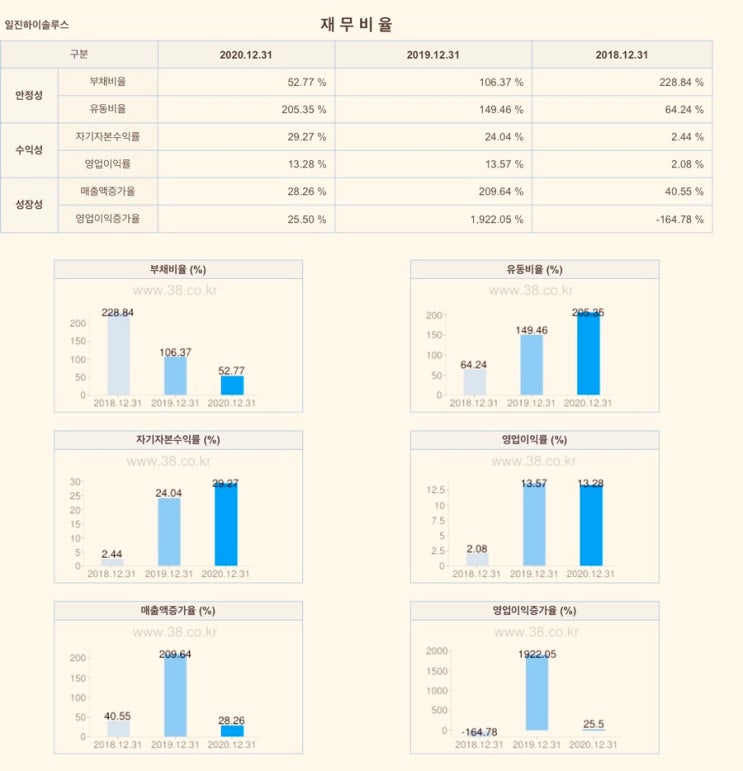 일진하이솔루스 현대차증권 균등배정 공모주 청약 주간사별 일반공모물량 + 대신증권 비대면계좌개설 (크래프톤 상장일 주가전망)