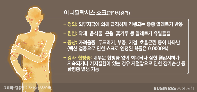 무늬만 코로나 백신보험에 유의하자 무늬만 코로나 백신보험에 유의하자