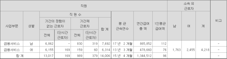  인터넷 은행에 관한 썰(feat.업계 관계자)
