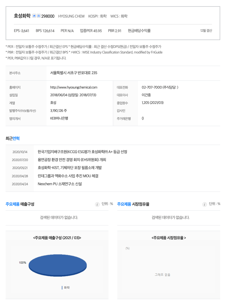 효성화학(298000) 주가분석 _ 석유화학 관련주 : 네이버 블로그