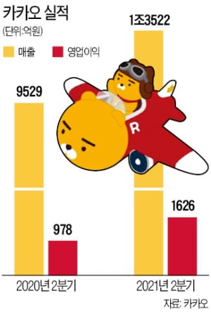  [한국경제신문구독] 2021년 8월 7일 토요일 경제 신문 스크랩 요약(주요뉴스모음)