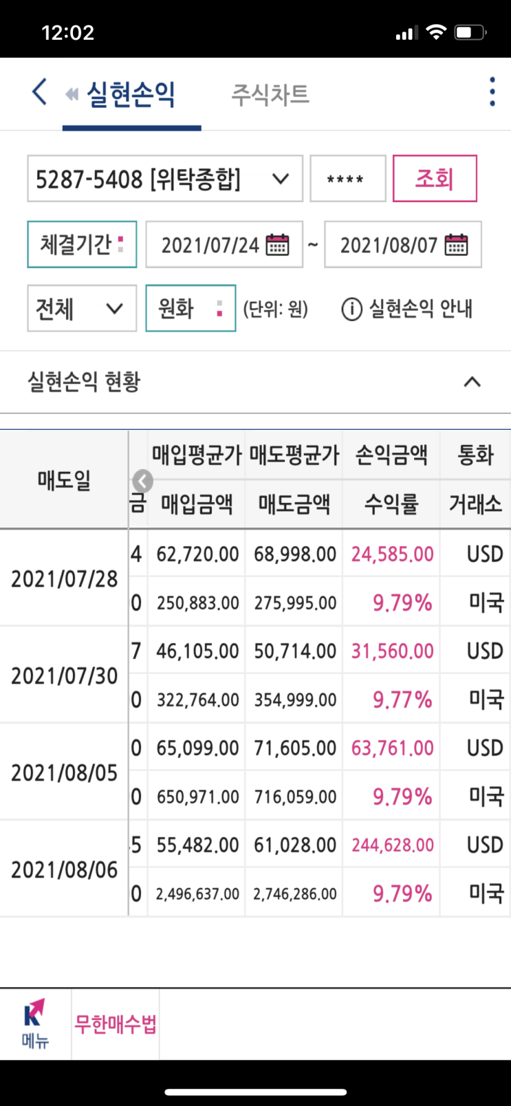  [라오어 무한매수법]어느정도 안정권에 들어선 느낌. 꾸준한 수익이 들어오고있습니다!미국주식 etf 투자법(ft. 튼튼한 파이프라인)