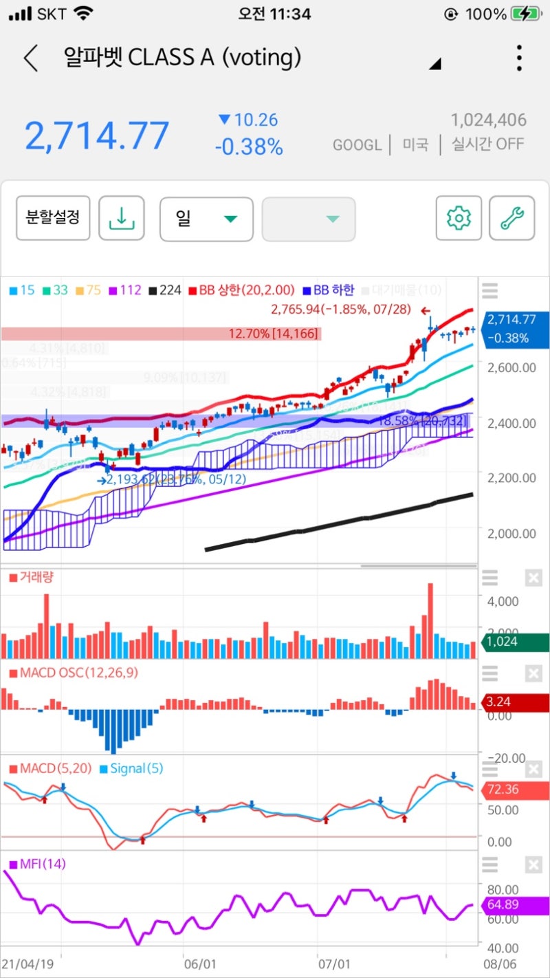 Alphabet Inc Class A (GOOGL) / 구글(Google) 주가 주식 : AI 관련주, 양자컴퓨팅 관련주, 자율주행  관련주, 광고 관련주 - 21.08.06(금) : 네이버 블로그