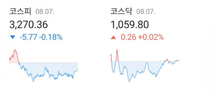 데일리미션 KOSPI 종가를 맞춰라 8월7일 KOSPI 종가 소수점 두자리를 맞추면 최대 10만원을 N분의1로 나눈다 데일리미션 KOSPI 종가를 맞춰라 8월7일 KOSPI 종가 소수점 두자리를 맞추면 최대 10만원을 N분의1로 나눈다