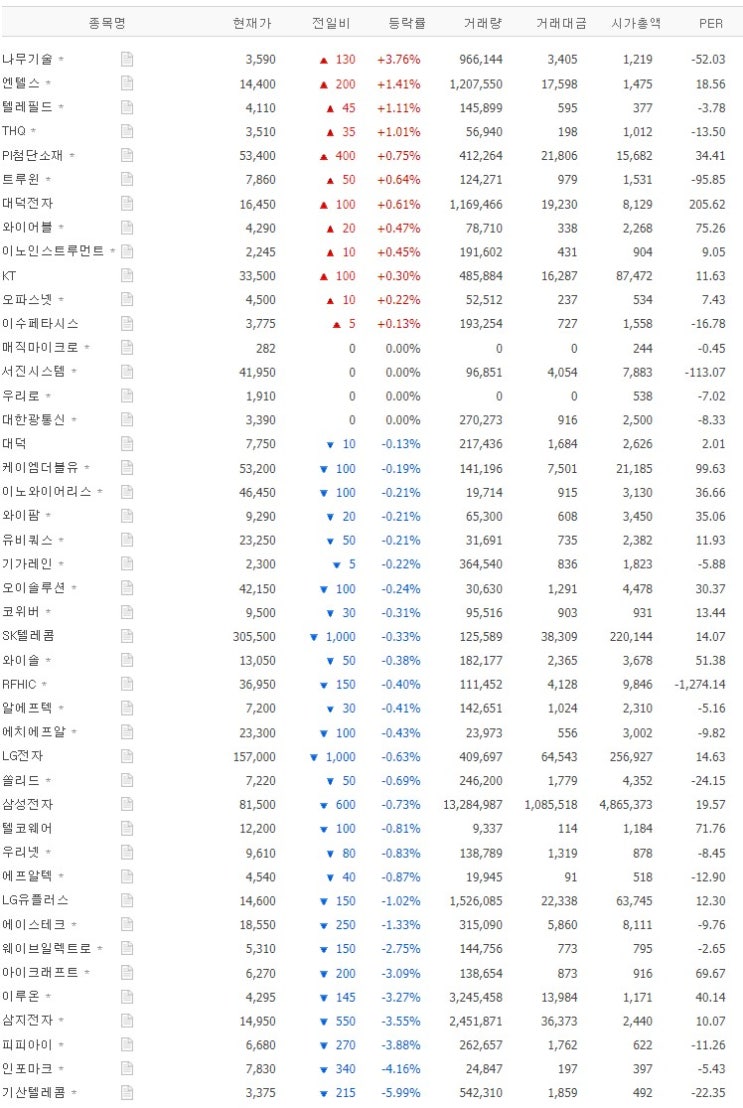  초보자가 알아야할 5G 관련주 | 진정한 메타버스로 가는 관문