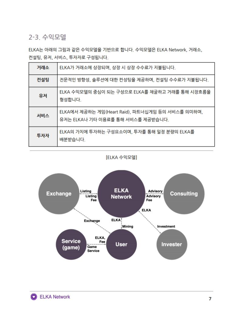 엘카코인 백서]엘카코인(ELKA coin) 모바일 채굴합시다! : 네이버 블로그