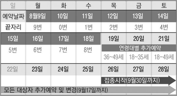  내일부터 백신 예약시작(생일!기준)