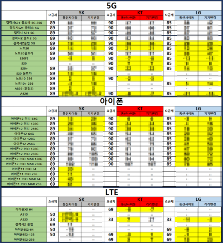  8월 8일 휴대폰 시세표 / 서울, 인천, 부산, 대구, 대전, 광주