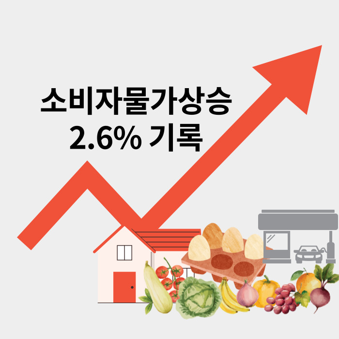 상승하는 소비자물가지수.. 진정은 언제쯤?