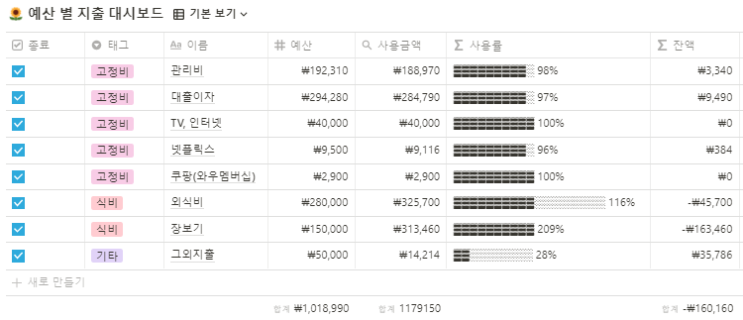  신혼부부 7월 가계부 정산